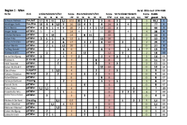 Region1-2025-2-thumbnail