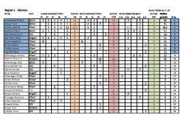 Region5-2026-1-thumbnail