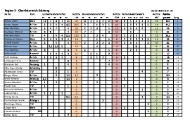 Region3-2026-1-thumbnail