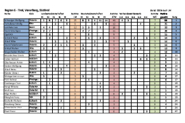 Region6-2026-1-thumbnail