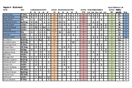 Region4-2026-1-thumbnail